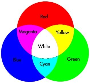 What Color Does Yellow And Green Make?